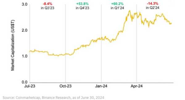 Binance выпустила отчет по крипторынку | INFBusiness