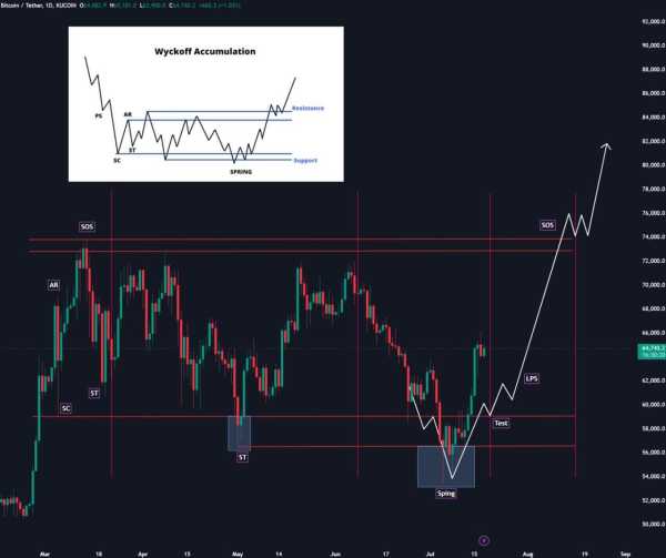 Инвесторы поделились прогнозами по биткоину | INFBusiness