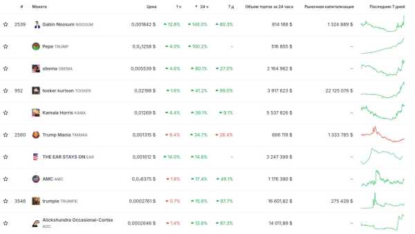 На биржах появился мемкоин «ухо» Трампа | INFBusiness