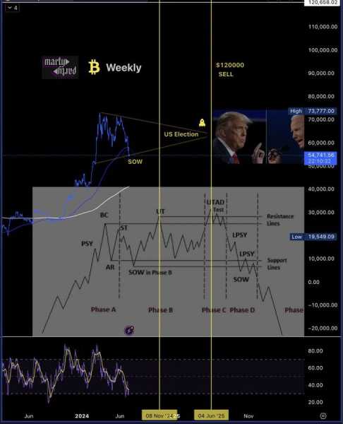 Чего аналитики ждут от биткоина | INFBusiness