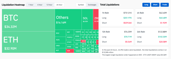 Цена биткоина просела ниже $61 000 | INFBusiness