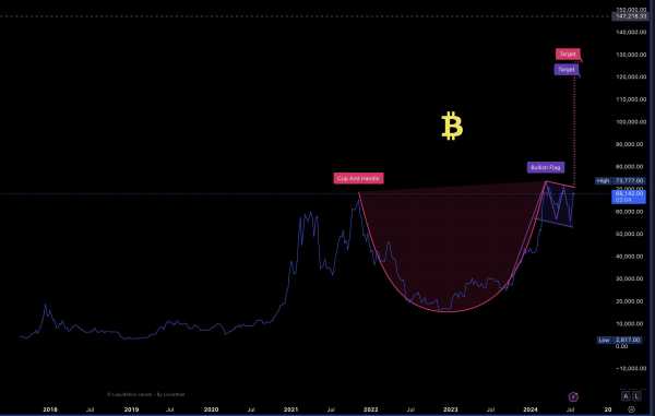 Куда двинется цена биткоина? | INFBusiness