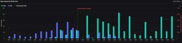 После начала торгов ETF цена Ethereum может пойти вниз | INFBusiness