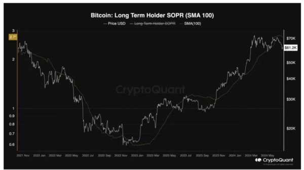 Биткоин-киты начали фиксировать прибыль | INFBusiness