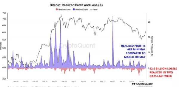 Аналитики: Биткоин достиг локального дна | INFBusiness