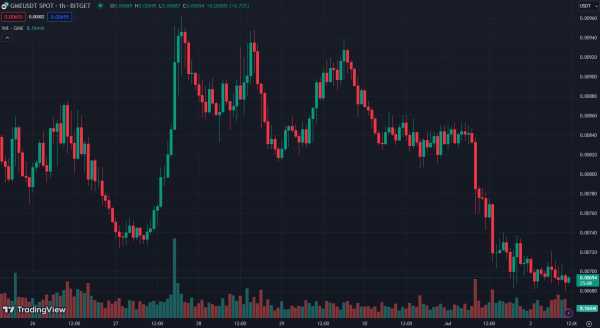 Против Roaring Kitty отозвали иск | INFBusiness