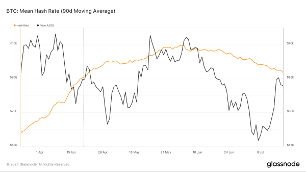 Сложность майнинга биткоина поднялась на 3,2% | INFBusiness