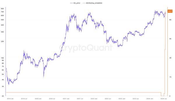 Mt. Gox выплатила кредиторам более половины средств | INFBusiness