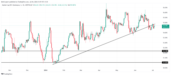 Ждать ли сезон альткоинов в скором времени | INFBusiness