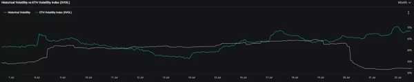 После начала торгов ETF цена Ethereum может пойти вниз | INFBusiness