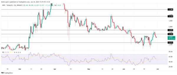 Топ 5 RWA-токенов, на которые стоит обратить внимание | INFBusiness