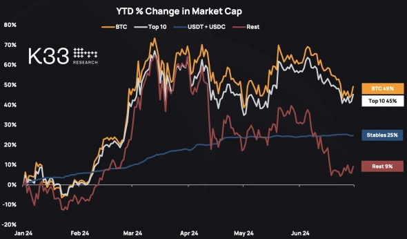 Какой будет вторая половина года для крипторынка | INFBusiness