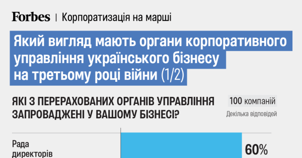 Як влаштоване корпоративне управління в українському бізнесі | INFBusiness