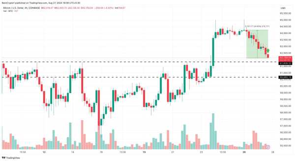 Аналитик прогнозирует скорый рост BTC | INFBusiness