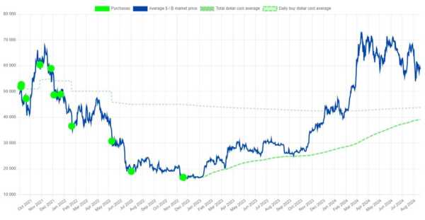 Сальвадор добыл 474 BTC на вулканической энергии | INFBusiness