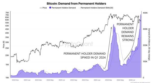 Почему не растет цена биткоина | INFBusiness