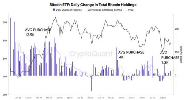 Средняя комиссия за транзакцию в сети биткоина взлетела на 937,7% | INFBusiness