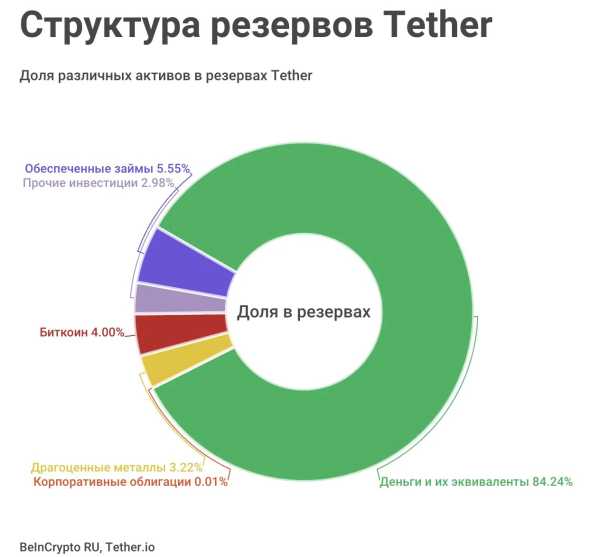 Tether получил $5,2 млрд прибыли за первое полугодие | INFBusiness