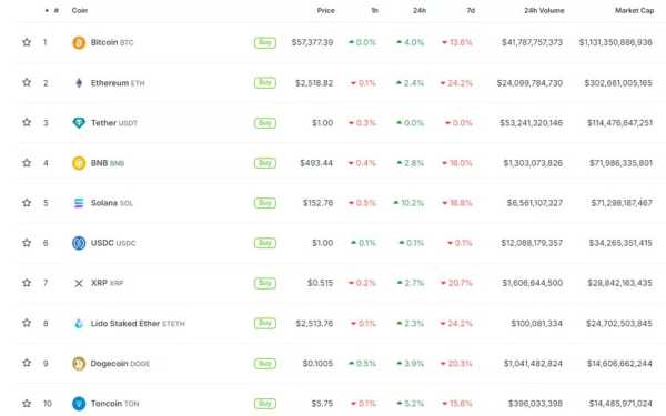 Мем-коины на Solana растут в цене | INFBusiness