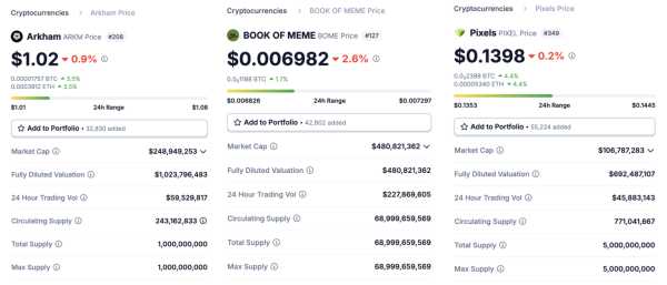 OKX добавит в листинг несколько монет | INFBusiness