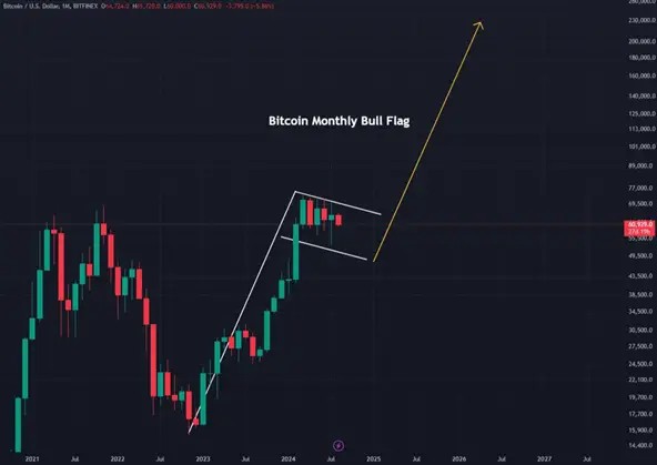 Rekt Capital: Медвежий тренд биткоина продлится два месяца | INFBusiness