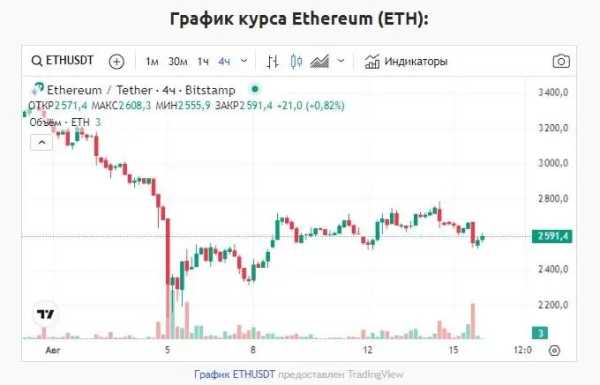 Питер Брандт предсказывает падение цены Ethereum | INFBusiness