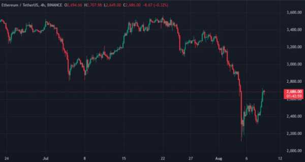 Цена биткоина поднималась выше $62 500 | INFBusiness