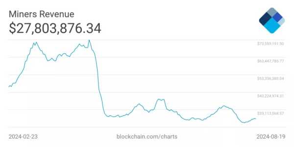 Аналитики: Капитуляция майнеров окончена | INFBusiness