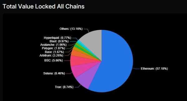 Tether не будет запускать собственный блокчейн | INFBusiness