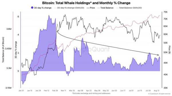 Почему не растет цена биткоина | INFBusiness