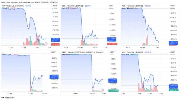 Binance удалит с платформы 6 токенов | INFBusiness