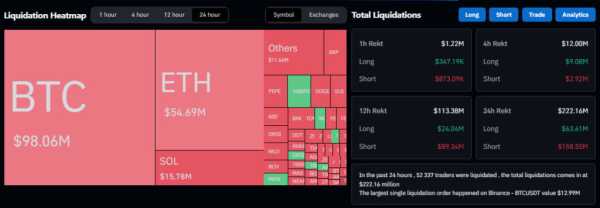 Цена биткоина поднималась выше $62 500 | INFBusiness