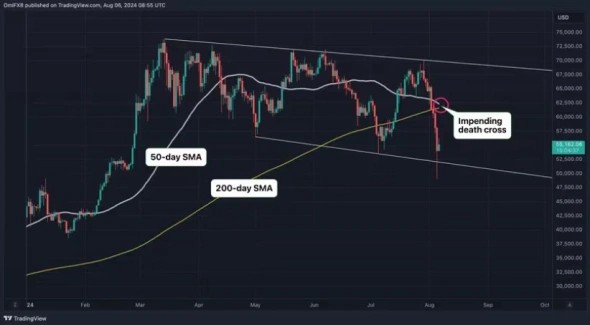 На графике BTC появилась фигура «крест смерти» | INFBusiness