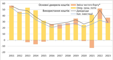 Чи чекати якнайшвидшого банкрутства російського «Газпрому»? Розповідає аналітик Олександр Паращій /Фото 1