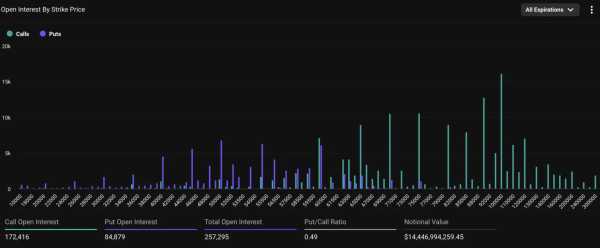 Сегодня заканчивается срок опционов на BTC и ETH на $1,08 млрд | INFBusiness