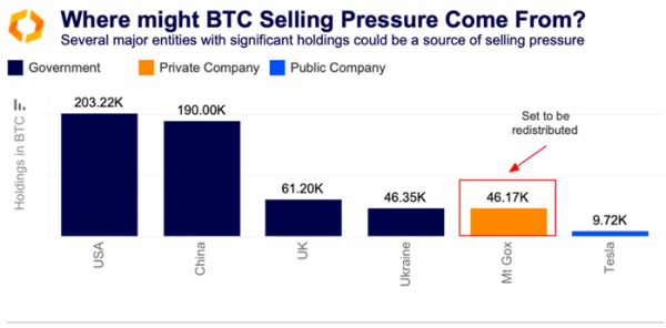 Четыре страны могут обвалить курс BTC | INFBusiness