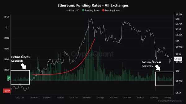 CryptoQuant назвали условие для роста ETH | INFBusiness