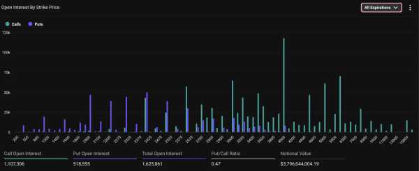 Сегодня заканчивается срок опционов на BTC и ETH на $1,08 млрд | INFBusiness