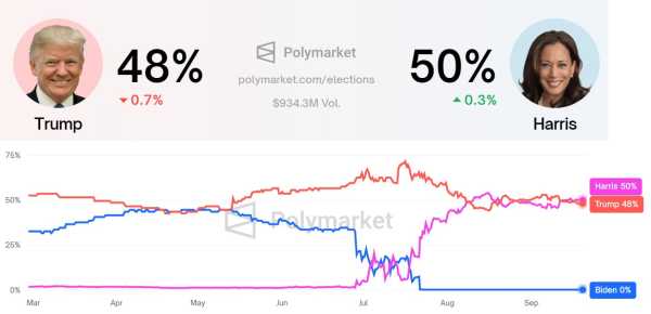 6 причин роста биткоина | INFBusiness