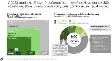 defence tech /DataDriven