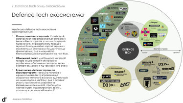 Defence tech екосистема /DataDriven