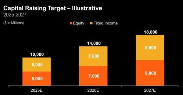 MicroStrategy планирует привлечь $42 млрд для покупки BTC | INFBusiness