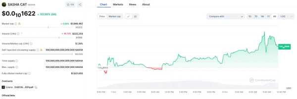 В криптосообществе ждут пампа мемкоинов, связанных с Леном Сассаманом | INFBusiness