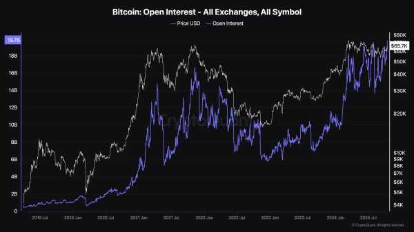 Открытый интерес по биткоину поднялся до исторического максимума | INFBusiness