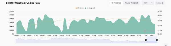 Трейдеры Ethereum понесли убытки на $96 млн | INFBusiness