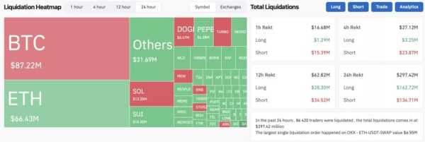 Курс биткоина поднялся выше $68 000 | INFBusiness