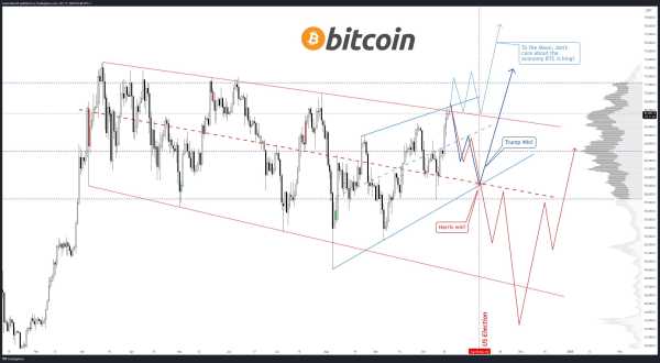 Какие прогнозы по биткоину дают криптоаналитики | INFBusiness