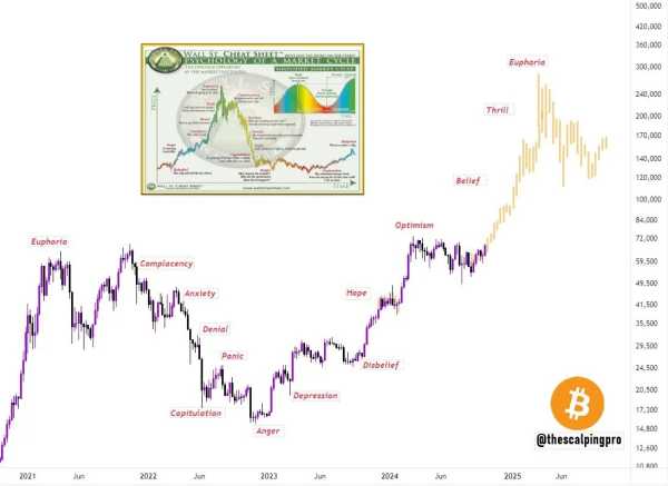 Почему поднялась цена BTC и что будет дальше | INFBusiness