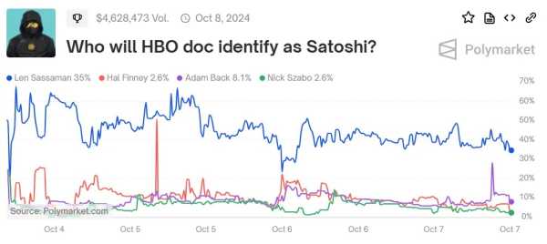 Почему Лен Сассаман может быть Сатоши Накамото | INFBusiness