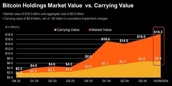 MicroStrategy планирует привлечь $42 млрд для покупки BTC | INFBusiness